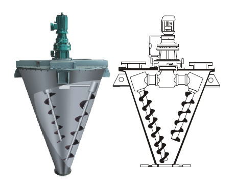 錐形雙螺旋混合機